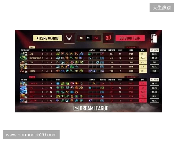 梦幻联赛S28小组赛第二阶段第六日：XG锁定四强！