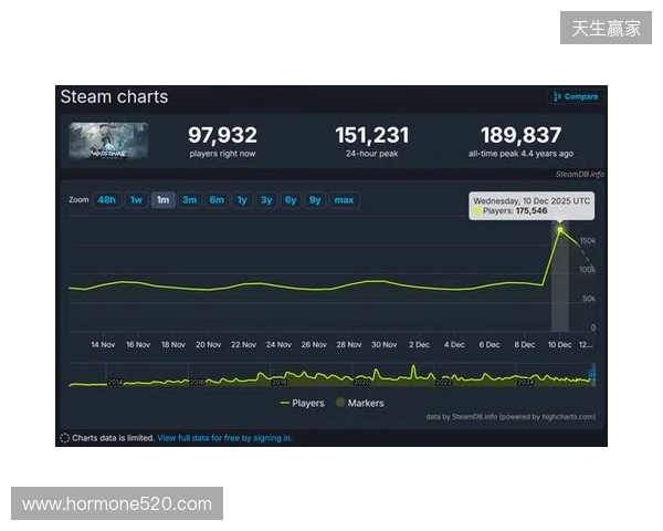 腾讯公布2025年财报：长青游戏组合扩充、海外游戏收入破百亿、AI加持效果显著